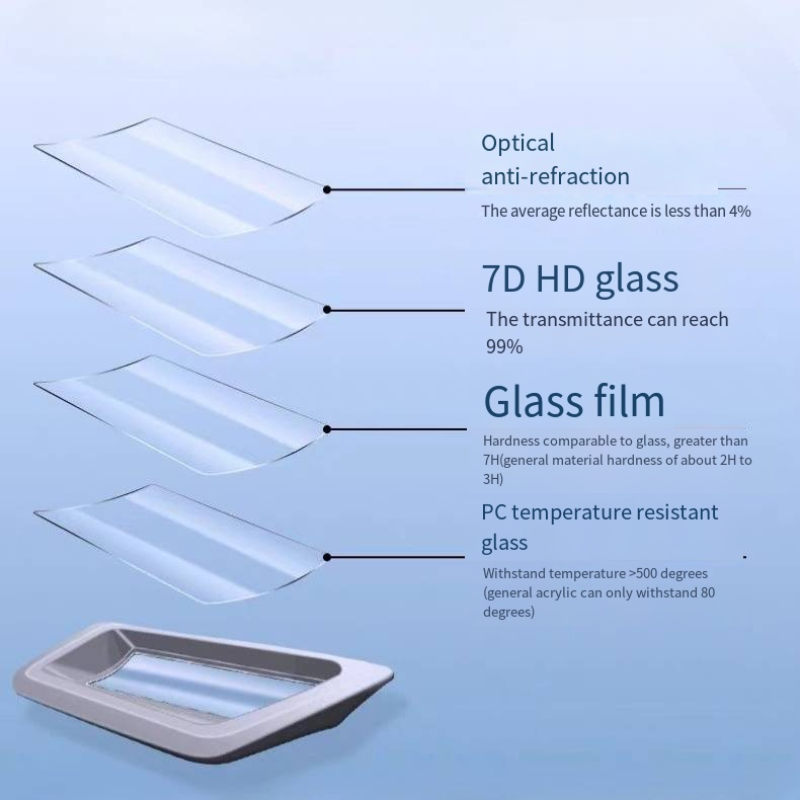 Display Screen Protector for smart #5