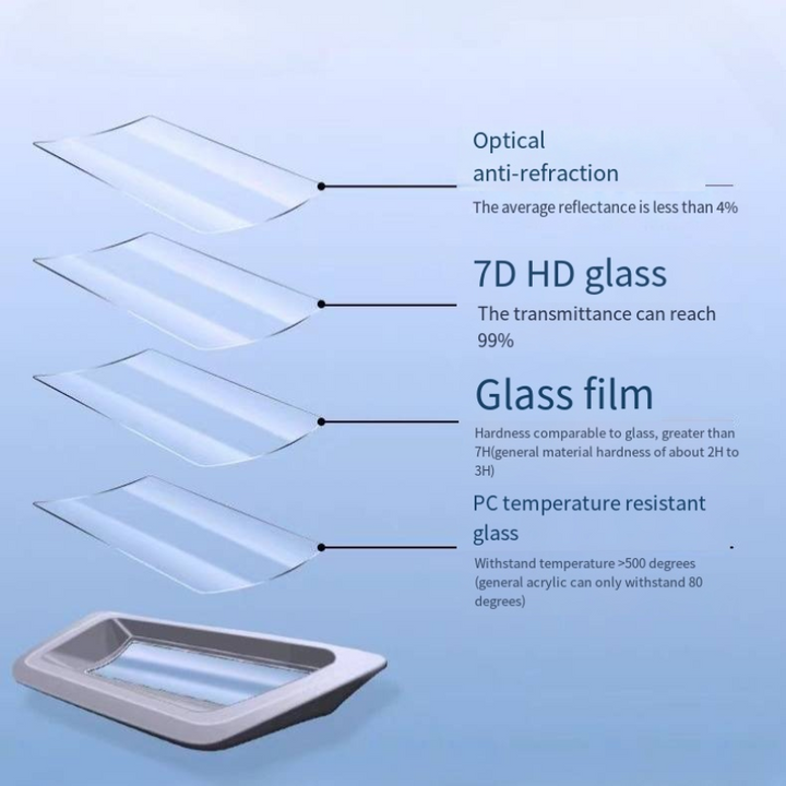 Display Screen Protector for smart #5